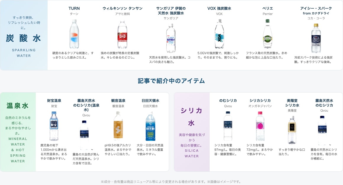 炭酸水・温泉水・シリカ水 主要ブランド比較一覧
